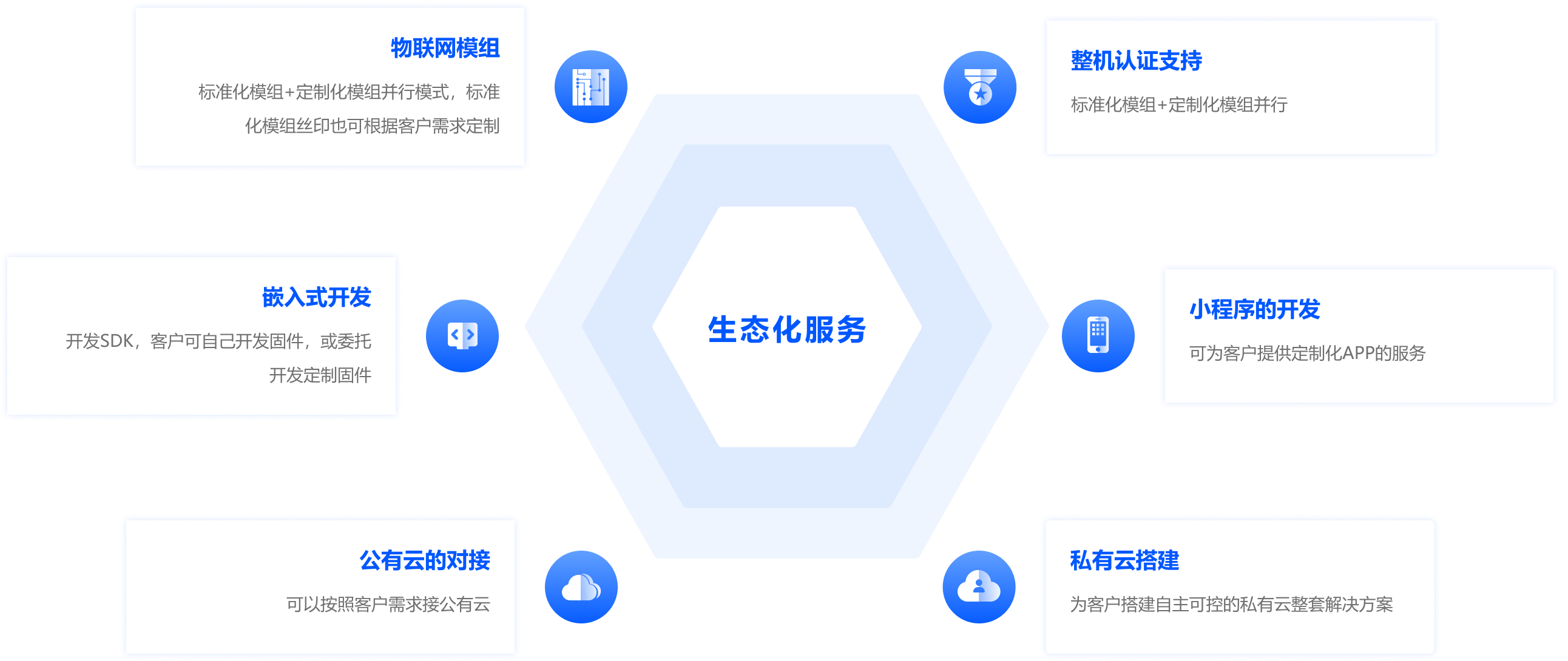 Group 427320337方法.png