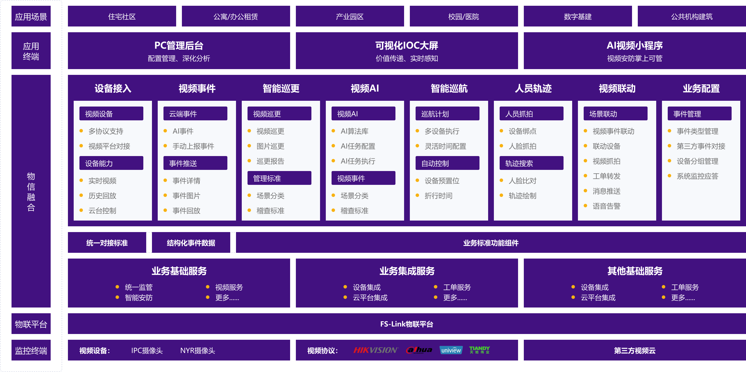 Group 427320348产品架构.png