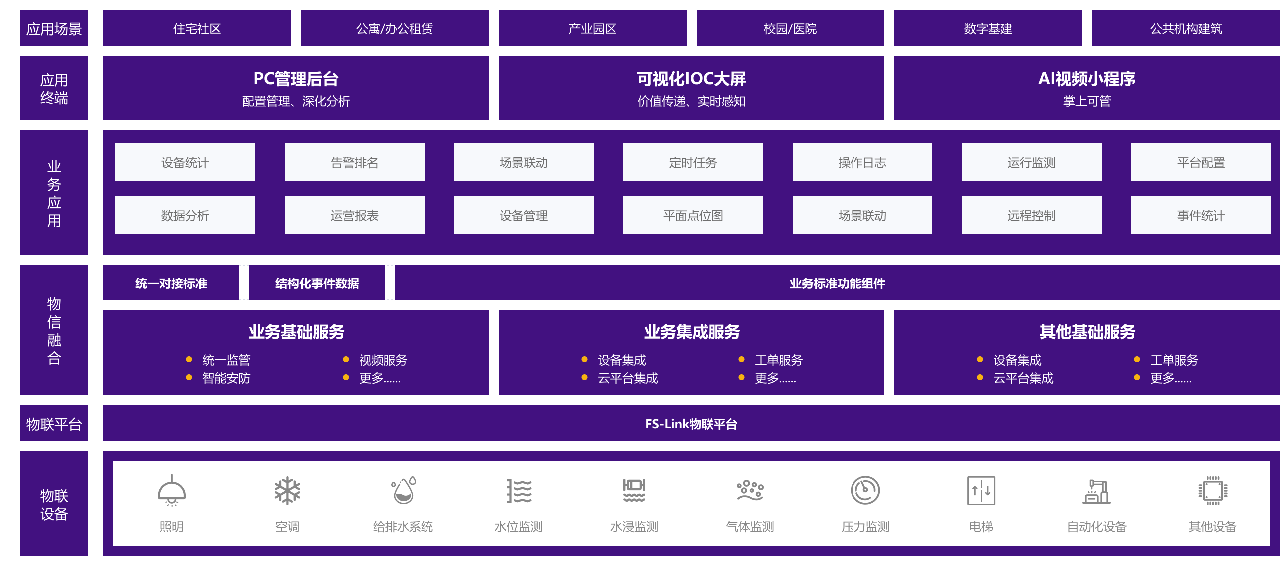 Group 427321524.png