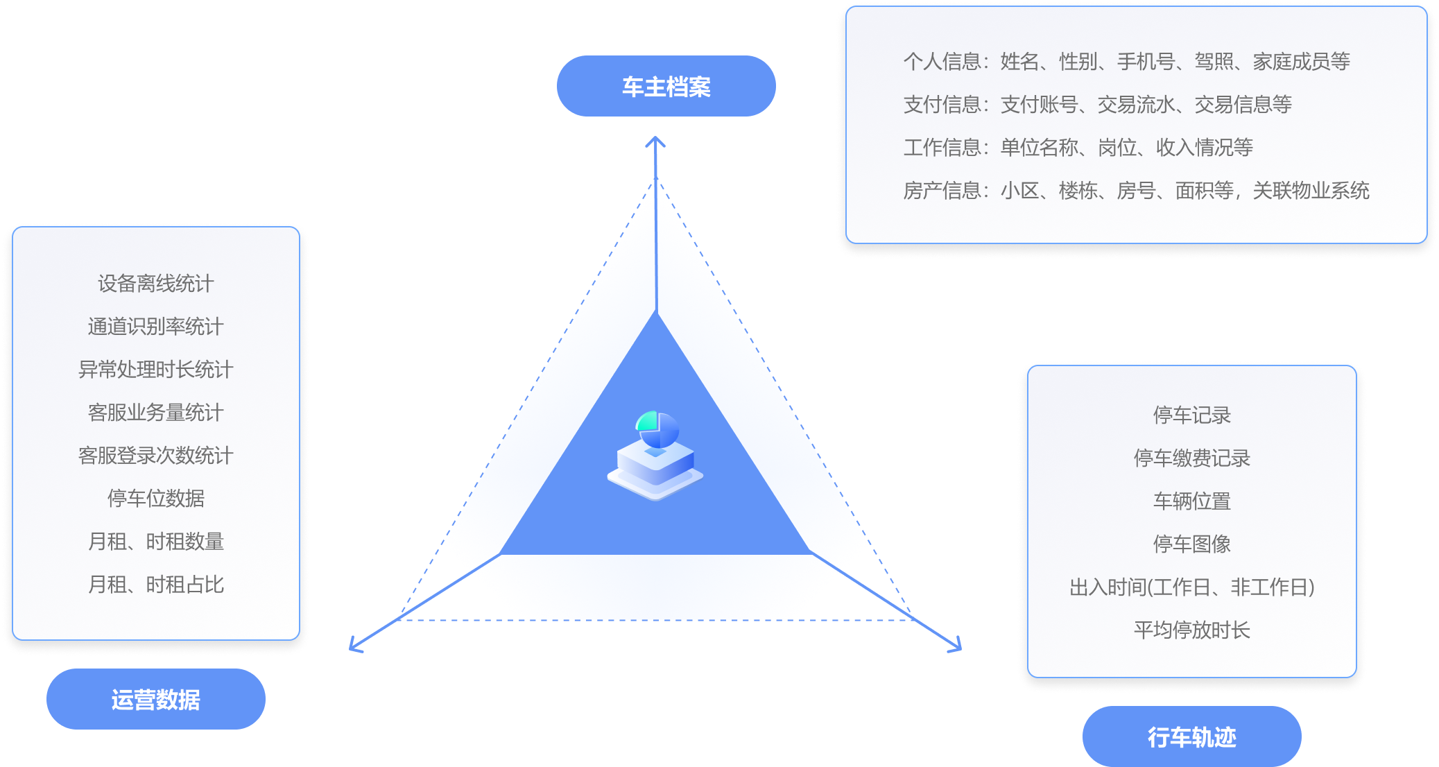 Group 427321472.png